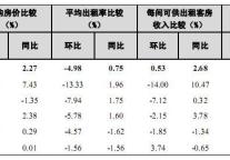 [全国]2011年第四季度星级饭店经营平均指标比较 