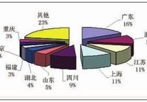 2011年第四季度全国旅行社统计调查公报