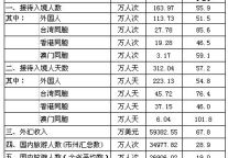 [四川]2011年12月旅游总体情况统计