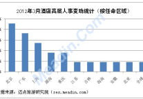 [独家]2012年3月酒店高层人事变动统计报告