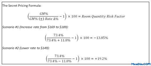 Savvy Pricing Strategies Mitigate Risks