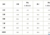 [江苏]2012年5月旅游饭店出租率统计报表