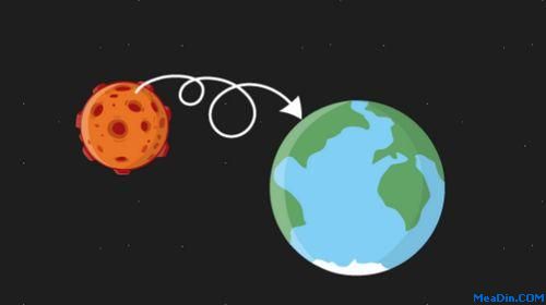Managers Are From Mars,Employees Are From Earth