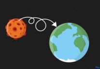 Managers Are From Mars,Employees Are From Earth