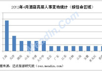 [独家]2012年4月酒店高层人事变动统计报告