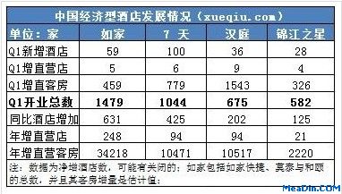 中国经济型酒店发展情况