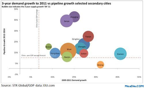 Is There Room For More Growth In China?