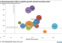 Is There Room For More Growth In China?