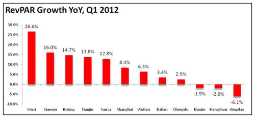 Is There Room For More Growth In China?