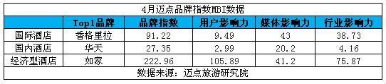 浅谈媒体传播下的酒店品牌影响力塑造