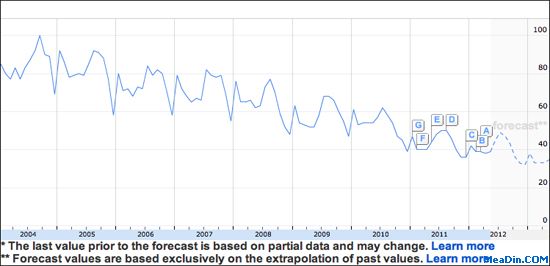 The Change In Hotel Search