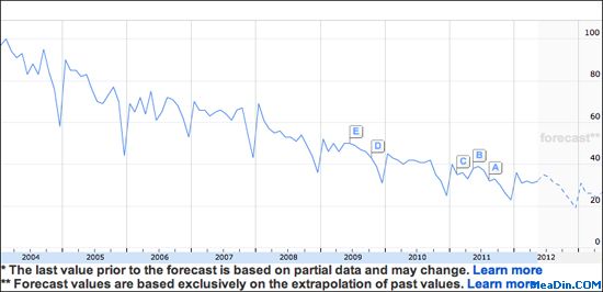 The Change In Hotel Search