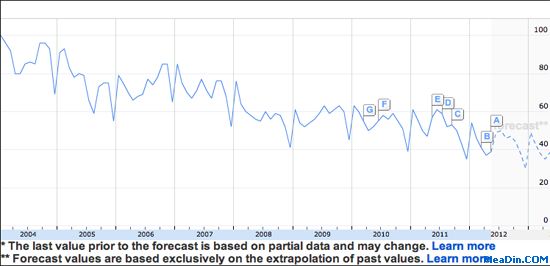 The Change In Hotel Search
