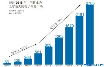 品牌畅游社交媒体