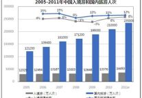 中国经济型酒店行业增速依然强劲