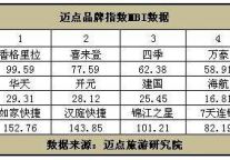 “以人为本”打造酒店品牌软实力