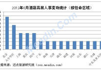 [独家]2012年6月酒店高层人事变动统计报告