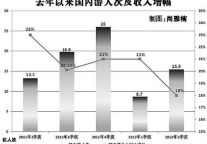 12年上半年旅游总收入增长17% 下半年形势谨慎乐观