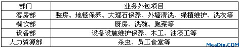 通过结构的调整来提升高档酒店的盈利能力