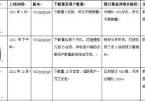 旅游APP观察三：到底是谁的盛宴？