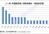[独家]2012年7月酒店高层人事变动统计报告