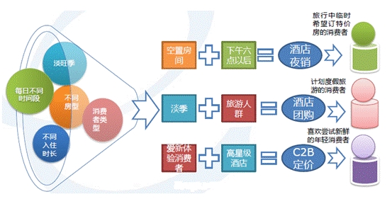 新价格体系