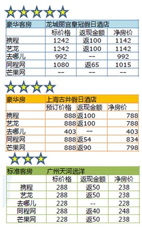 案例介绍
