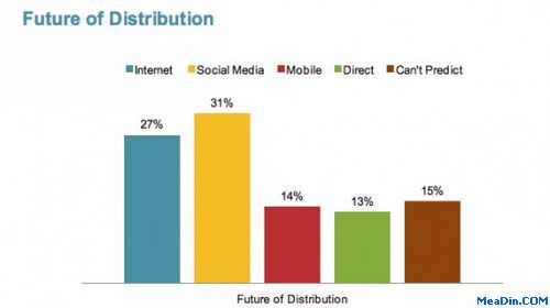 Beyond Social, Research Shows Hotels Looking Offline To Drive Direct Bookings