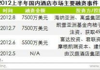 特色酒店受追捧 酒店市场掀起第二轮投资热
