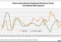 Continued Growth In Business Travel Spend In China As Domestic Demand Increases