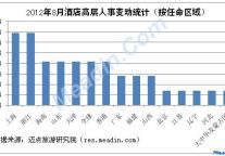[独家]2012年8月酒店高层人事变动统计报告