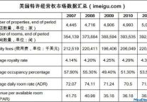 精选国际酒店的模式分析