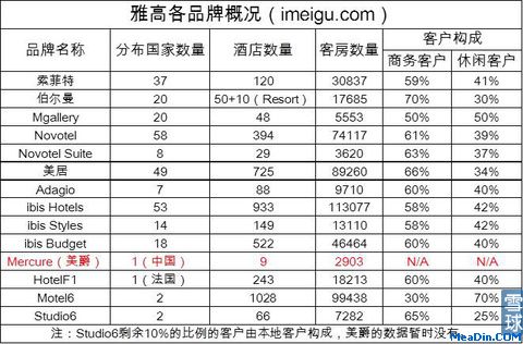 美股酒店系列之:雅高集团