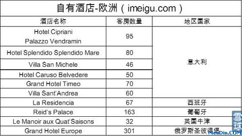 美股酒店系列之：东方快车酒店（OEH）