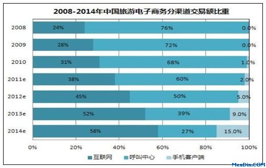 中国五星级饭店快速发展探究及对策解析