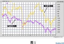 国际资本市场认可的酒店商业模式（上）