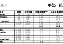 国际资本市场认可的酒店商业模式（下）