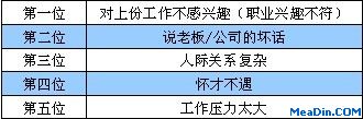 HR最不认同的5大跳槽理由