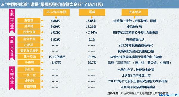 10年来中国餐饮业首迎熊市:寒流下的成本账