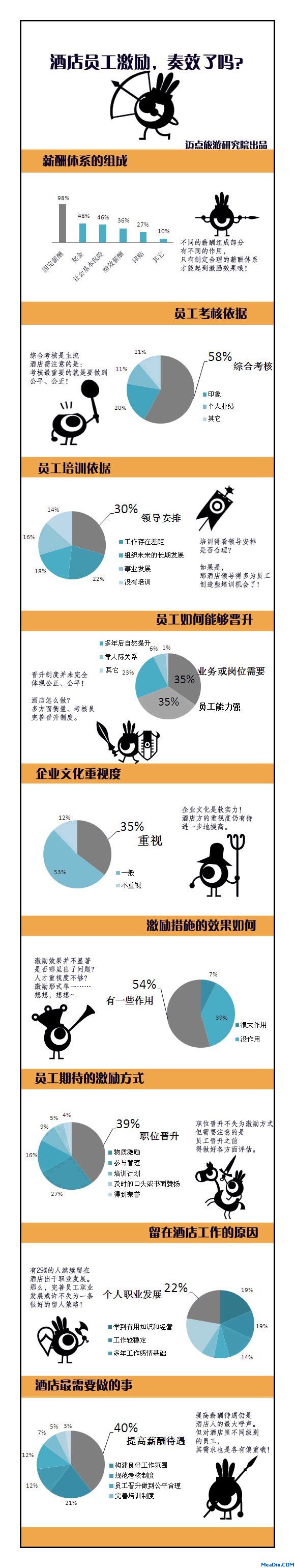 你的酒店员工激励，奏效了吗？