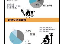 你的酒店员工激励，奏效了吗？
