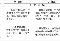 酒店品牌冠名与管理实际效益的探讨