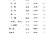 [苏州]2012年9月社会消费品零售总额