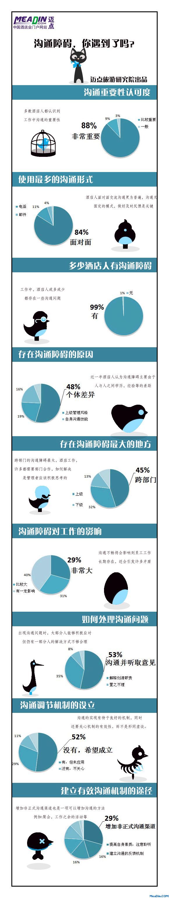 【简版图】沟通障碍，你遇到了吗