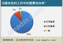 [独家]2012酒店内部沟通现状调查报告