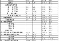 [山西]2012年8月份主要经济指标完成情况