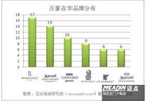 万豪在华已开业酒店分布（截止2013年1月）