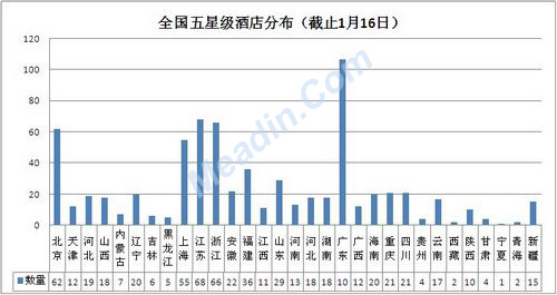 全国五星级酒店年增近70家