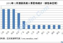 [独家]2012年12月酒店高层人事变动统计报告