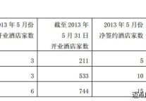 锦江国际2013年5月部分经营数据简报